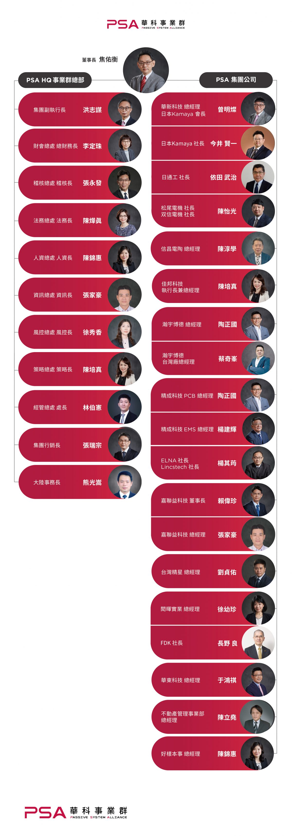 華科事業群