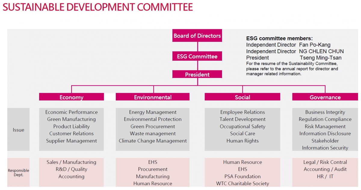 SUSTAINABLE DEVELOPMENT COMMITTEE