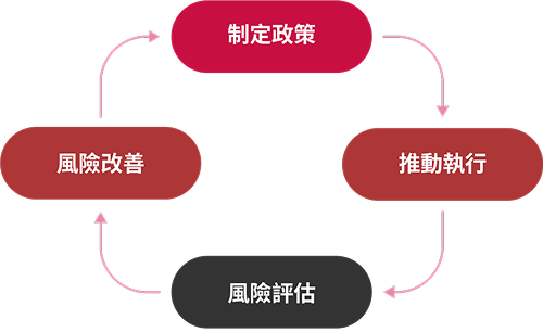 華新科技股份有限公司